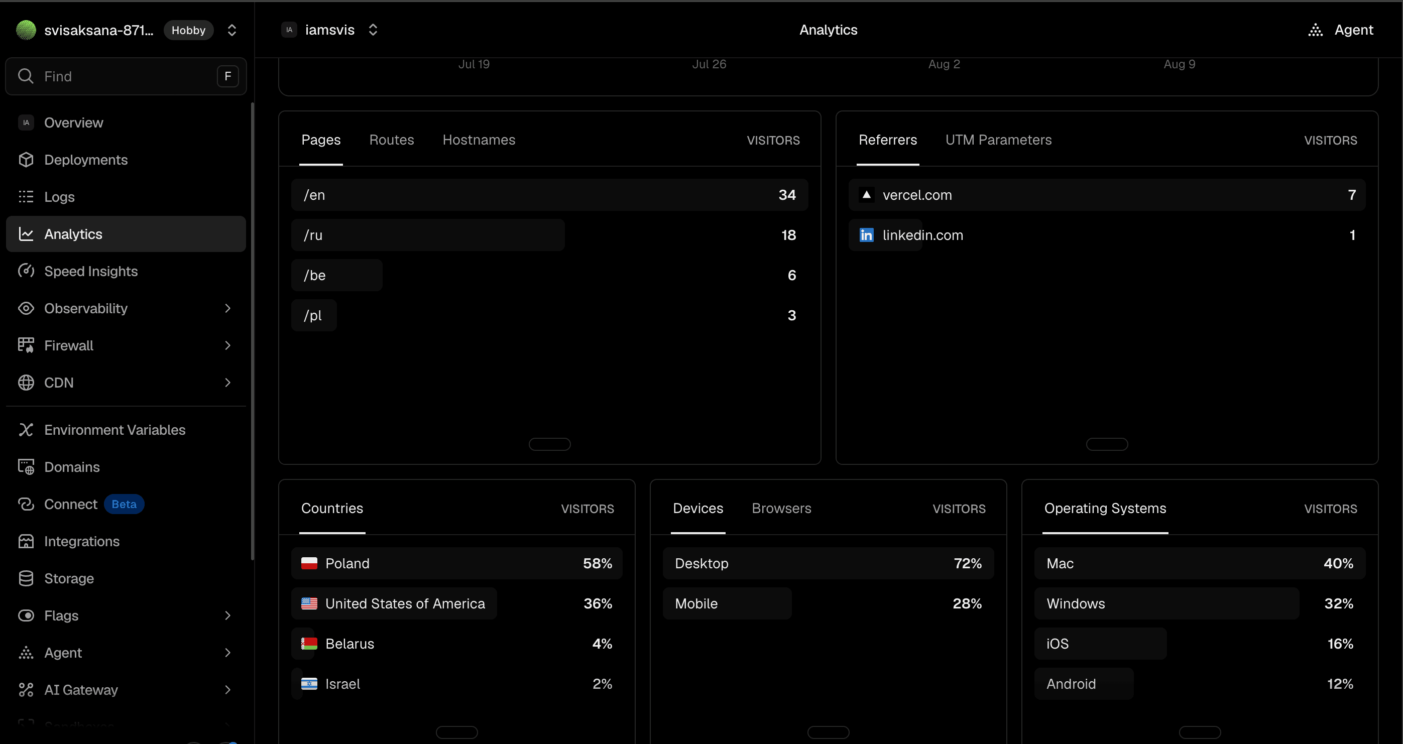 Visitor Analytics 2