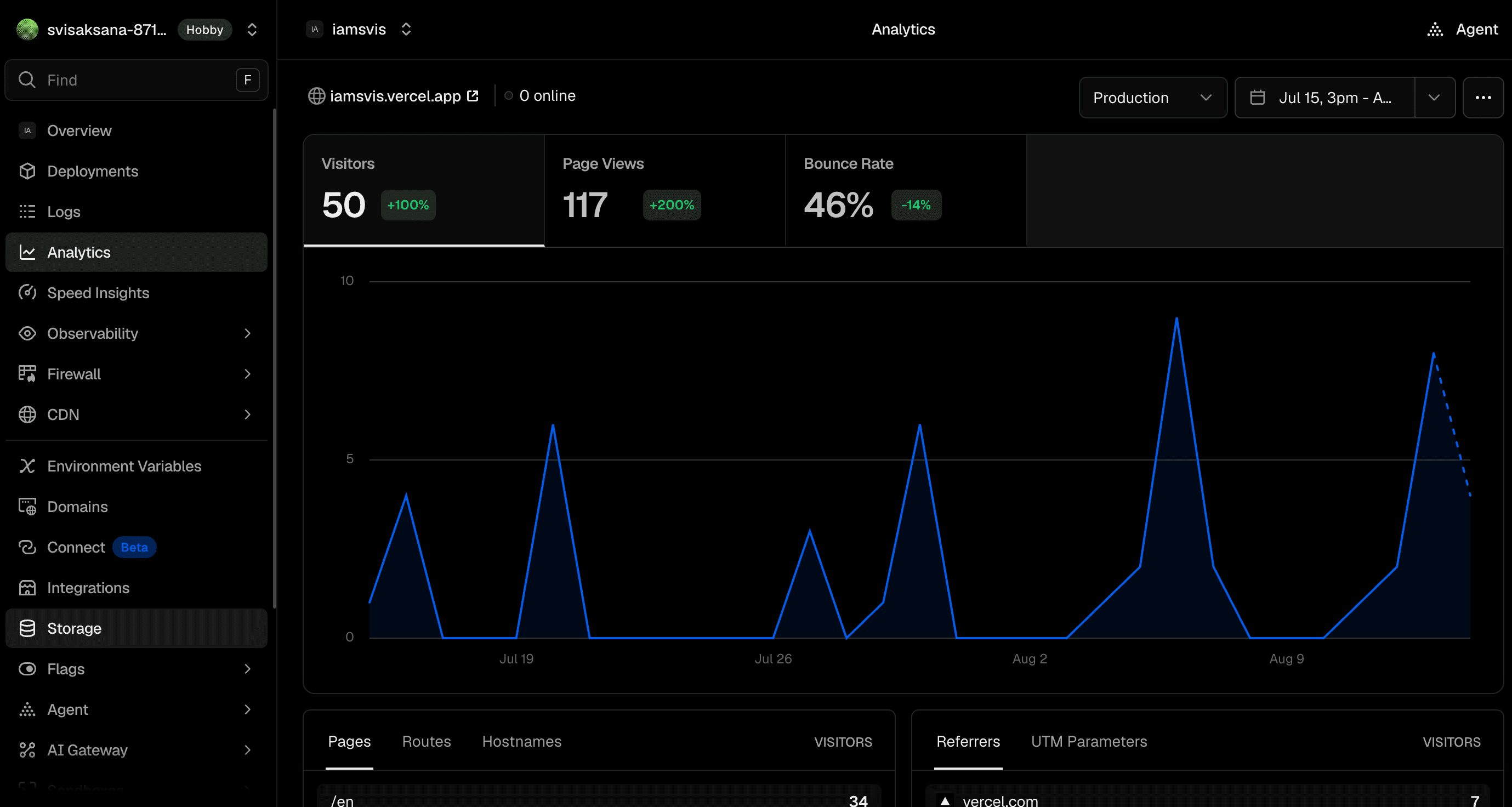 Visitor Analytics 1